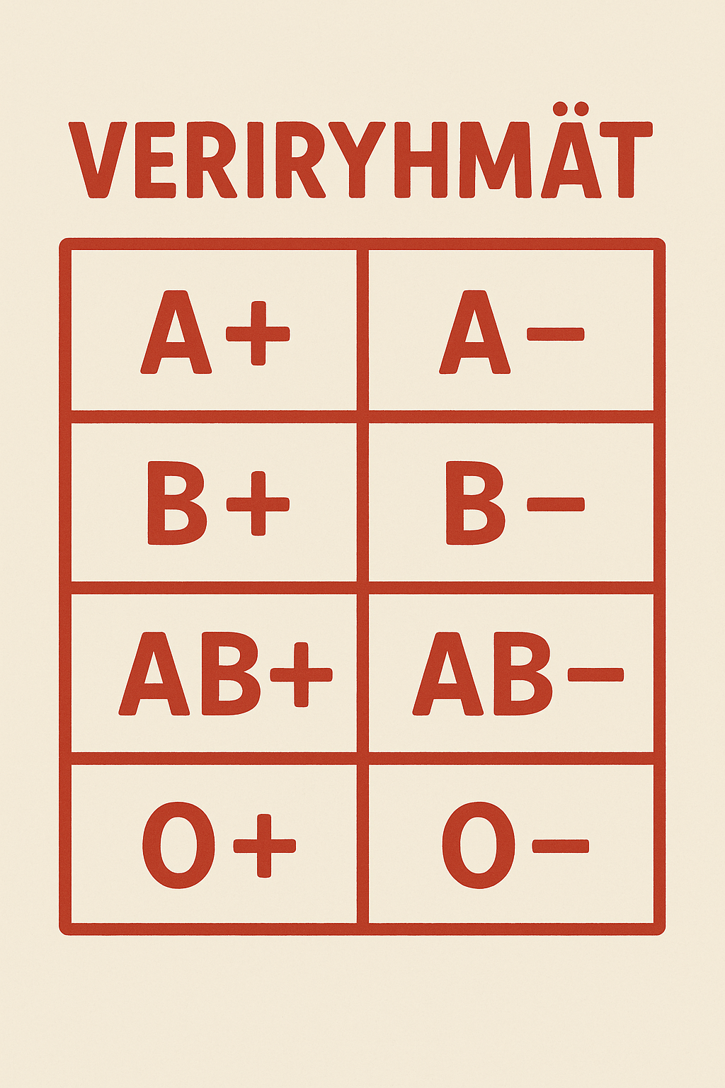 Mitä Veriryhmiä On Olemassa