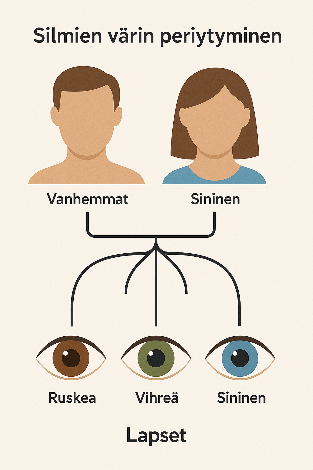Pigmentin Määrän Biologia