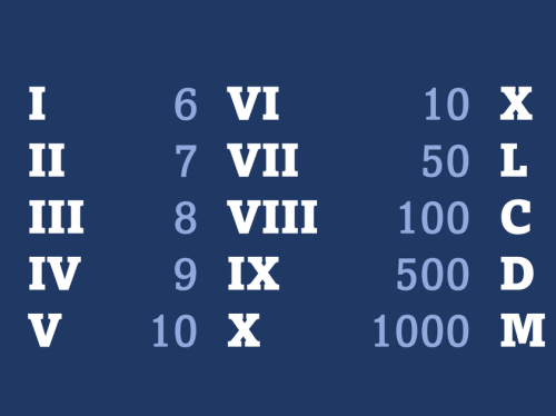 roomalaiset numerot