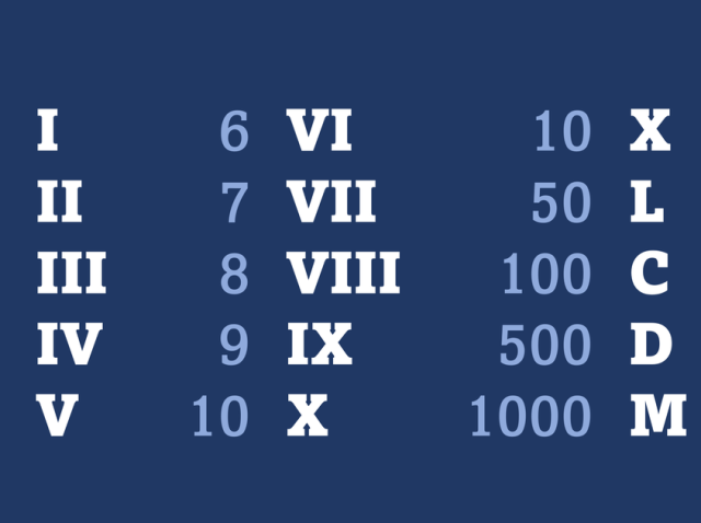 roomalaiset numerot