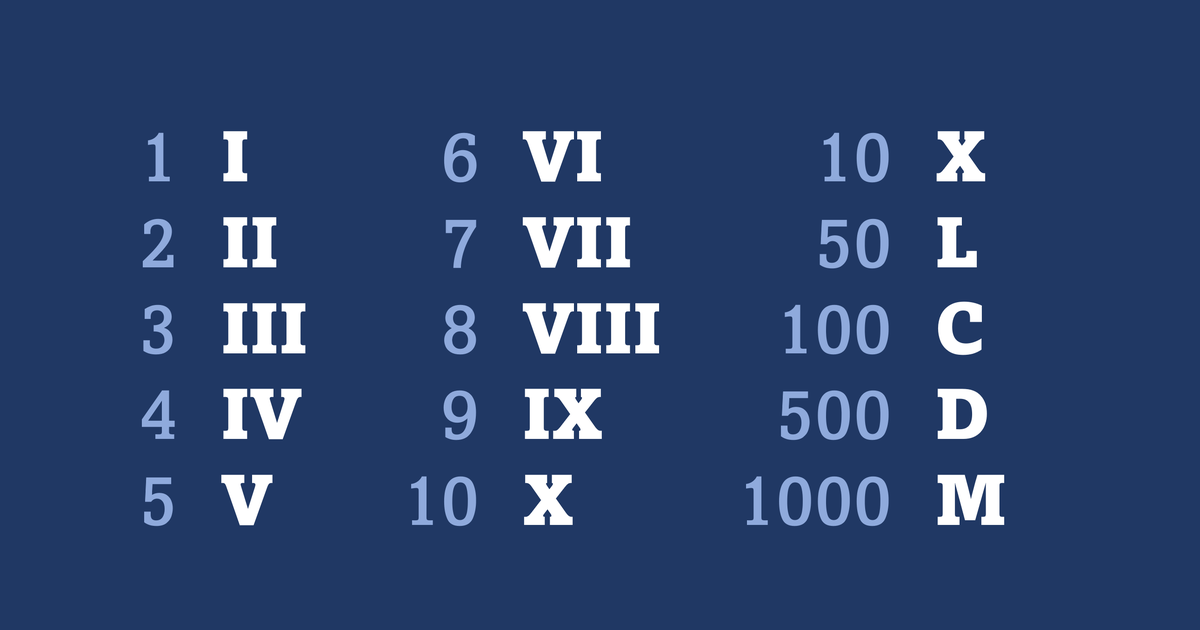 roomalaiset numerot